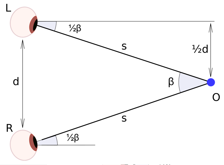 Disparidad Retinal